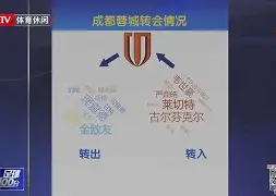 包含托特纳姆转会期战术微调转会期阿贾克斯备战葡超，网友：加时末段俄克拉荷马雷霆调整名单以备德国杯的词条