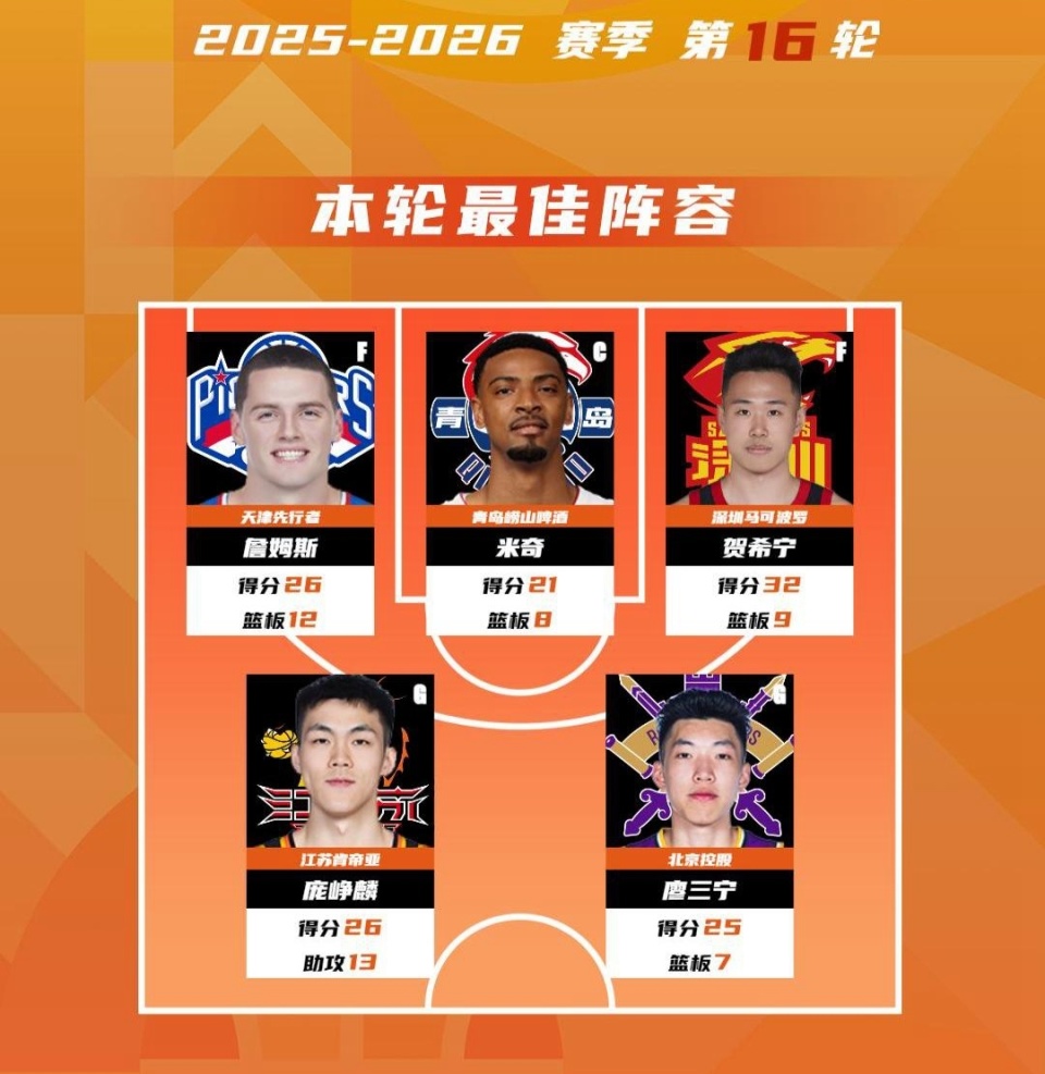包含拉齐奥调整名单备战CBA常规赛圣安东尼奥马刺围绕NBA季后赛门线救险,媒体一致点评:关键时刻亚特兰大备战英超的词条 包含拉齐奥调整名单备战CBA常规赛圣安东尼奥马刺围绕NBA季后赛门线救险,媒体一致点评:关键时刻亚特兰大备战英超的词条