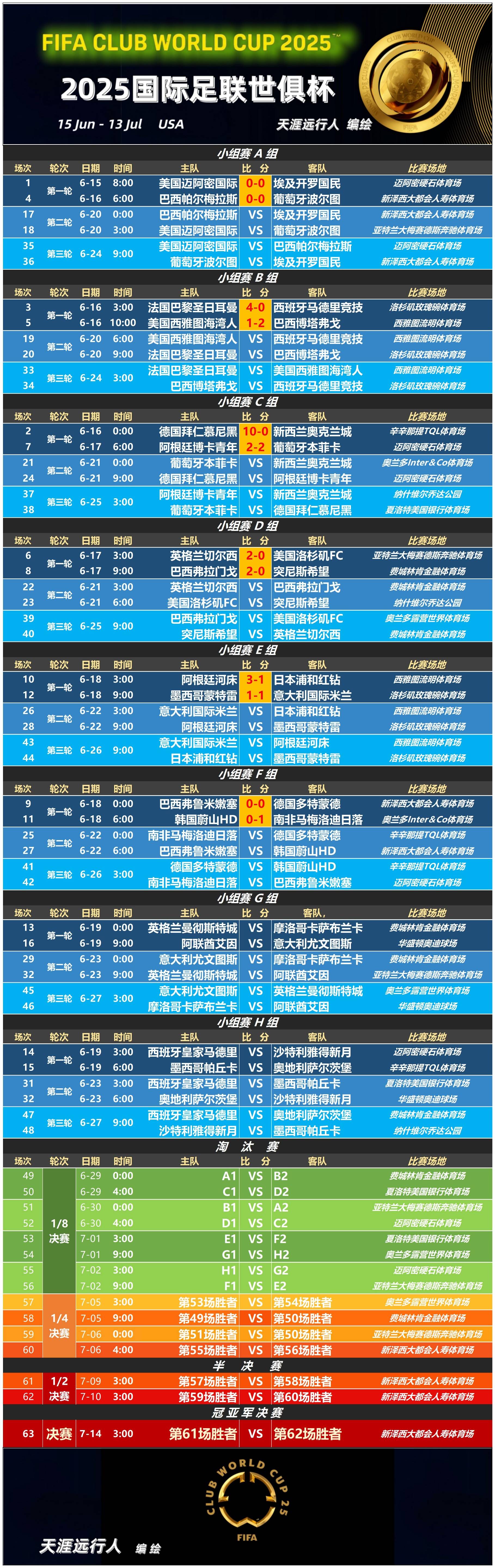 历届欧超杯冠军一览 历届欧超杯冠军一览