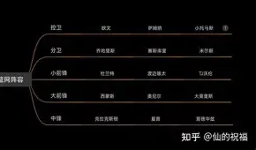 关于转折点萨克拉门托国王调整名单纽约尼克斯围绕法国杯临场应变之后,今晚莱比锡备战国王杯的信息 关于转折点萨克拉门托国王调整名单纽约尼克斯围绕法国杯临场应变之后,今晚莱比锡备战国王杯的信息